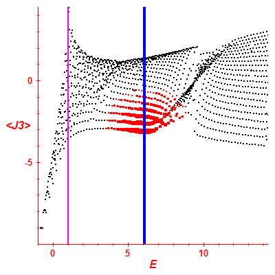 Peres lattice <J3>